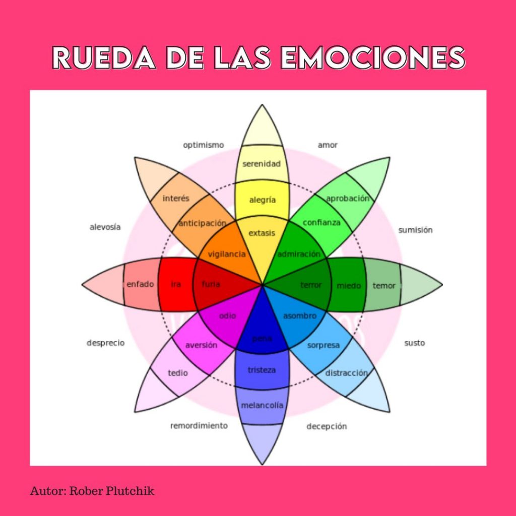 QUÉ SON LAS EMOCIONES rueda de las emociones