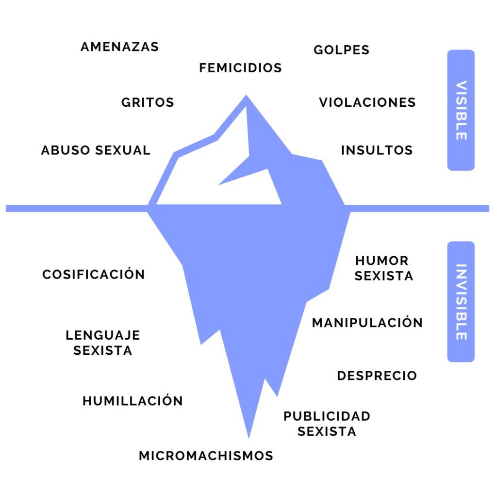 violencia simbólica